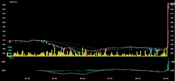 EVE財富通：氫燃料塊價格暴漲，製造商可要把握住機會啊！