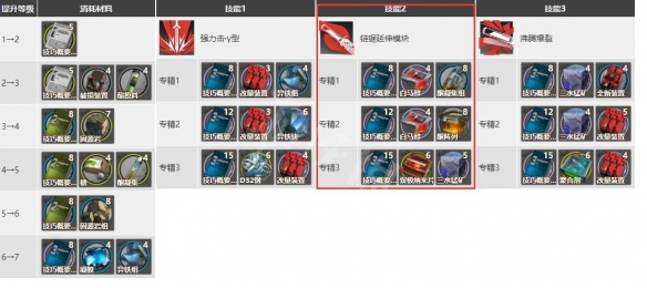 煌專三二技能材料