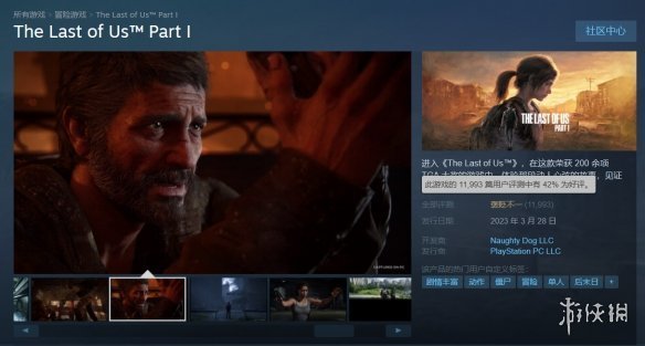 玩家曝《最後生還者重製版》PC版遊玩超2小時仍可退款