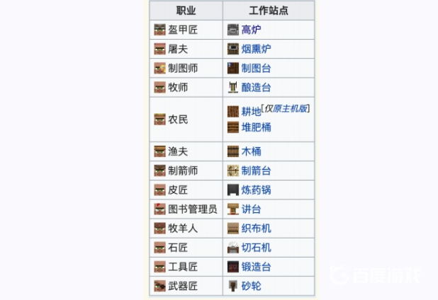 我的世界村民工作臺有哪些?