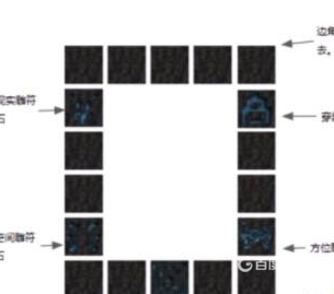 我的世界虛無世界3傳送門怎麼啟用？