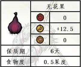 饑荒無花果在哪?