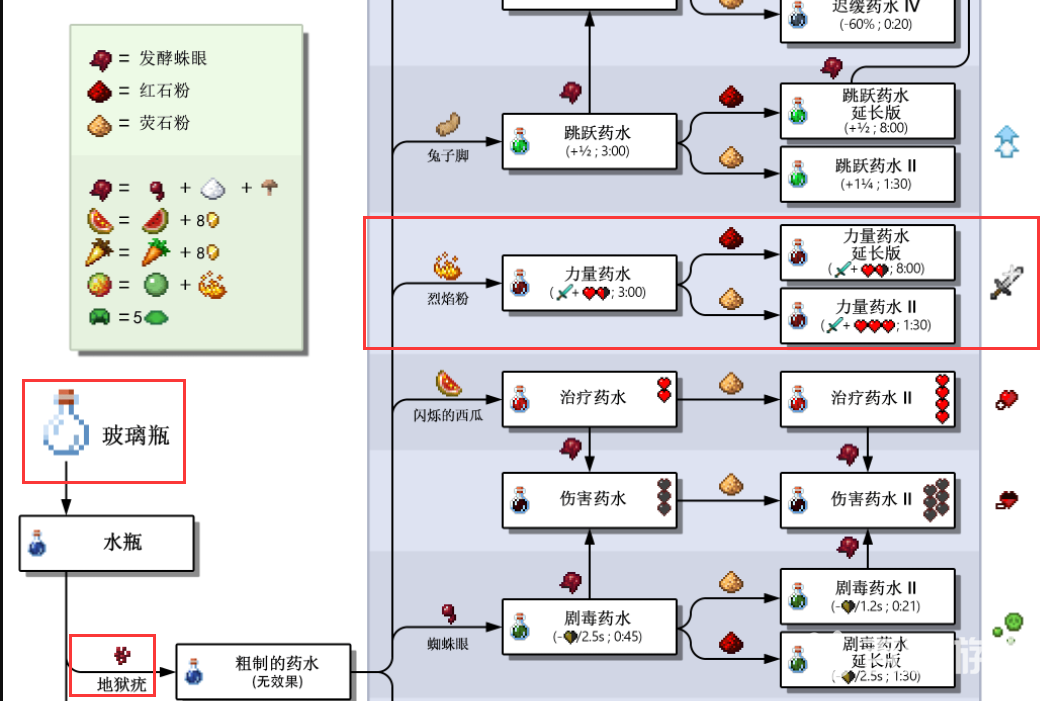 mc力量藥水2的配方是什麼？