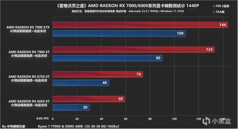 《霍格沃茨之遺》分享下A卡測試和遊玩感受