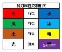 異度之刃2屬性克制關系是什麼？