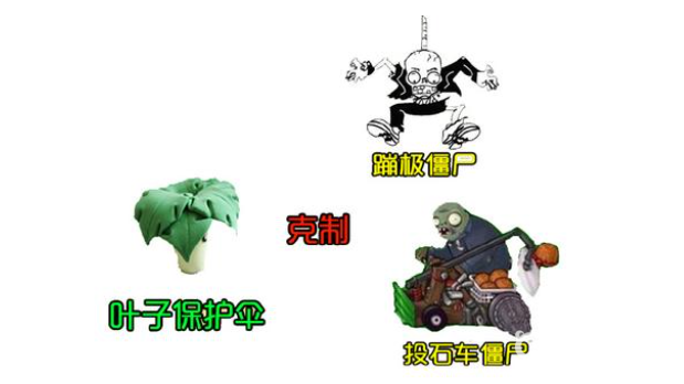 pvz投石車僵屍剋星是什麼植物？