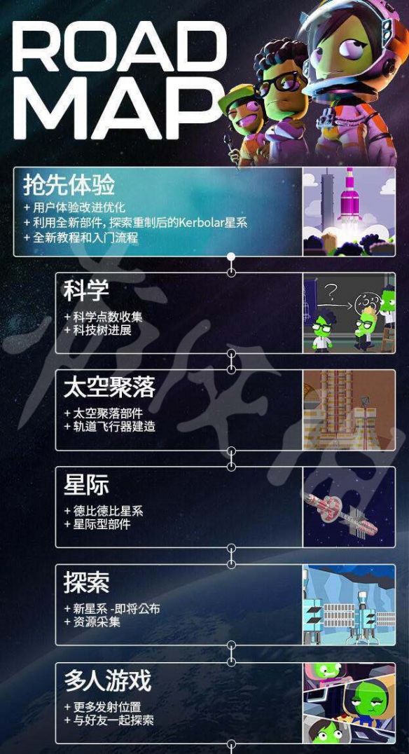 坎巴拉太空計劃2後續更新有什麼內容-更新計劃一覽