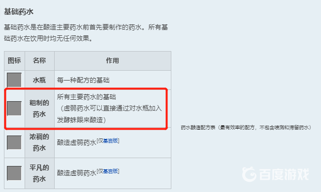 我的世界粗製藥水有什麼用？