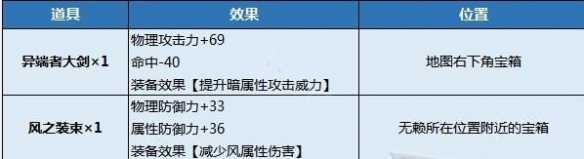 八方旅人2支線任務都有什麼-八方旅人2支線任務大全一覽