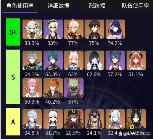 誰說當內鬼沒風險？《原神》泄密者遭米哈游起訴，花1.5w買教訓