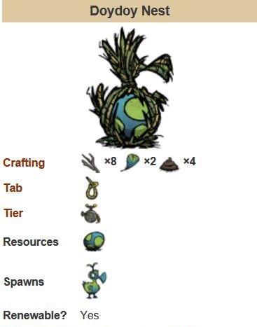 饑荒渡渡鳥巢怎麼用？