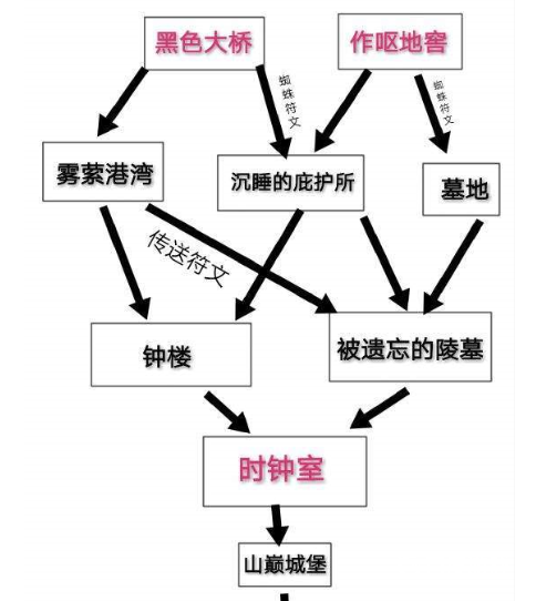 如何獲得獎盃-怕黑嗎？以及難點心得?