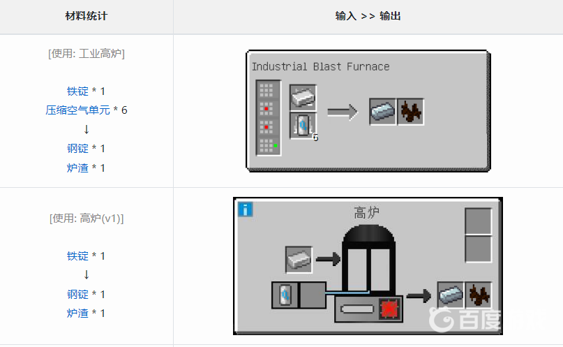 我的世界爐渣怎麼獲得？