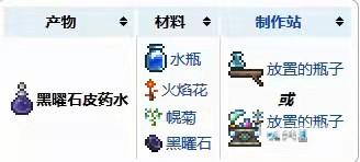 泰拉瑞亞黑曜石皮膚葯水配方怎麼做？