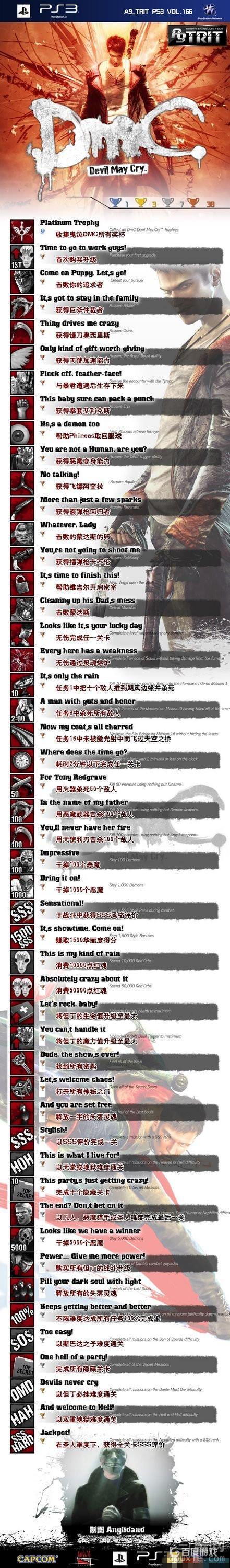 如何獲得獎盃征服者之路以及難點心得?