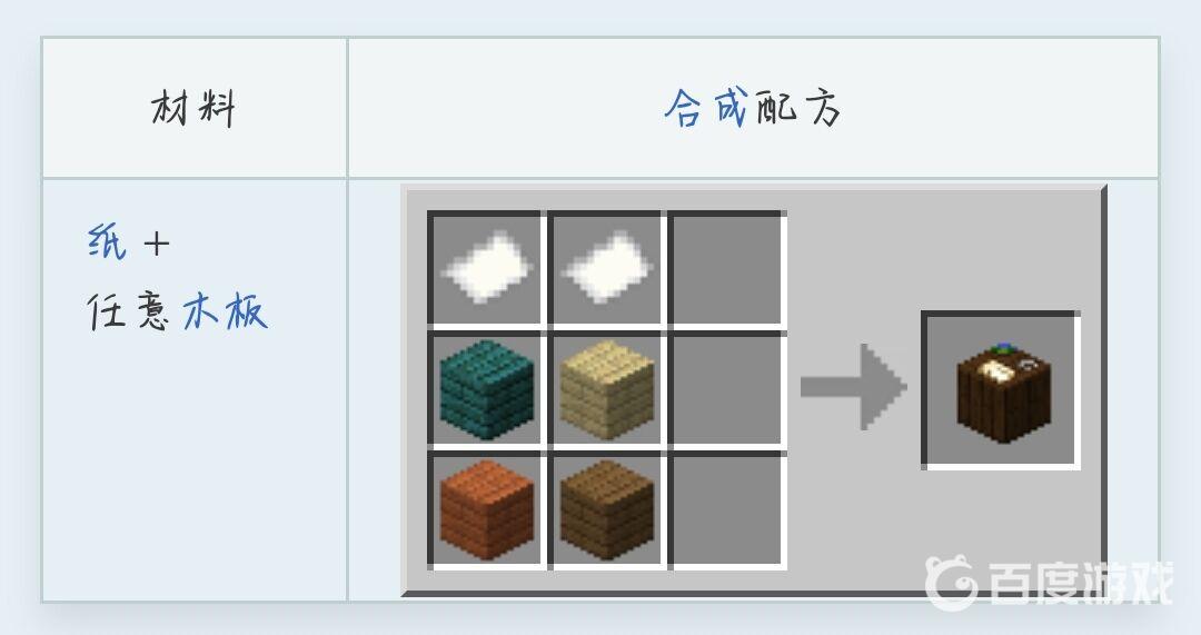 建築方塊制圖台的合成配方是什麼？需要搭配合成示意圖