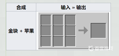 基岩版成就1.15君臨天下的遊戲內描述和實際需求是什麼？如何完成？