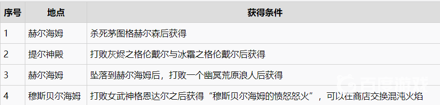 如何獲得獎盃-有什麼好抵抗的?