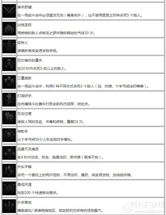 遊戲中有多少獎盃?