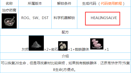 飢荒治療藥膏代碼是什麼？