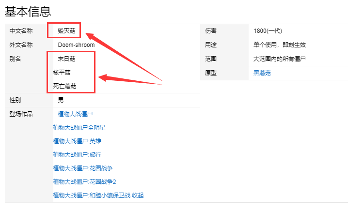 植物大戰僵屍的毀滅菇是什麼蘑菇？