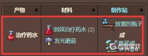 泰拉瑞亞治療藥水在哪合成？