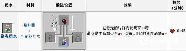 我的世界毒藥怎麼做？