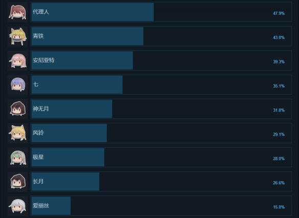 閃回Flashback成就有什麼-閃回遊戲成就獎杯一覽