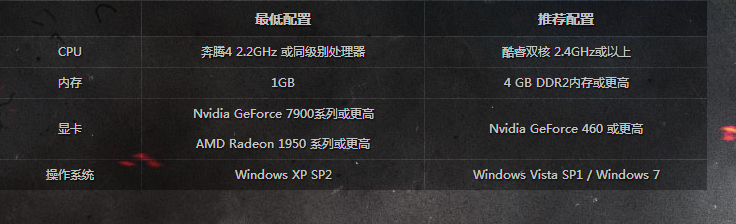 戰爭雷霆最低和推薦配置分別是什麼？