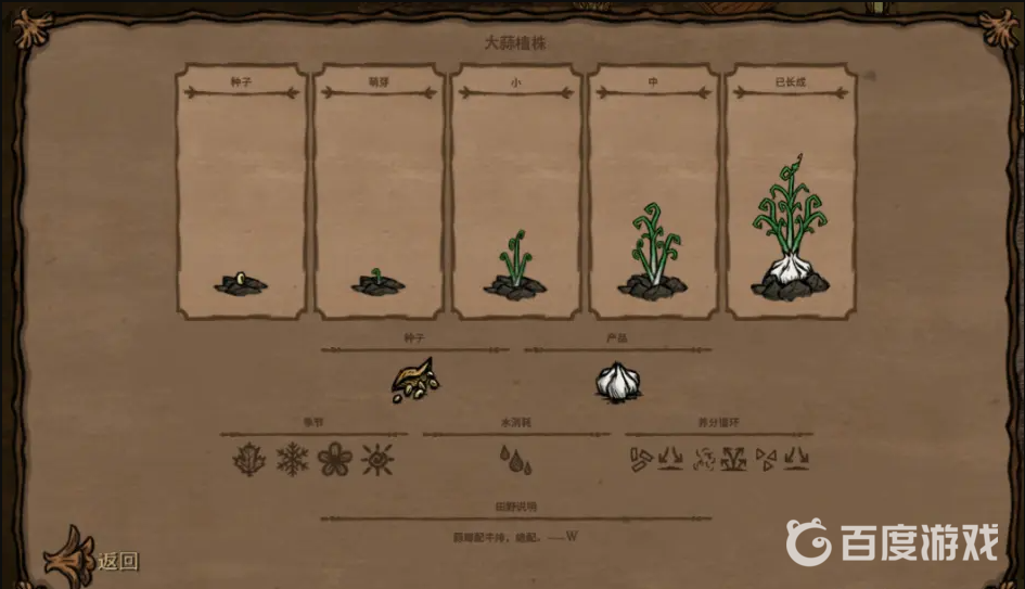 饑荒種子對應的名稱都有哪些？