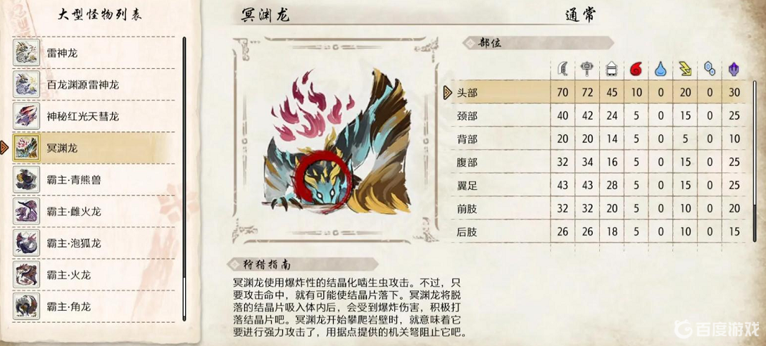 怪物獵人崛起的冥淵龍是最終boss嗎？