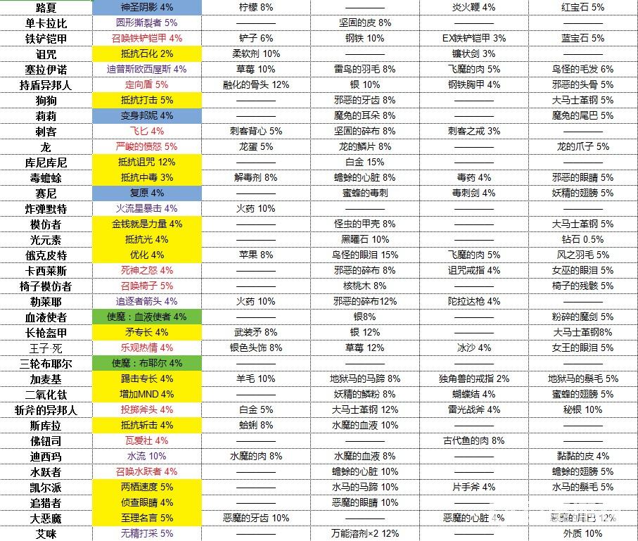 如何獲得獎盃-飛機上的惡魔以及難點心得?