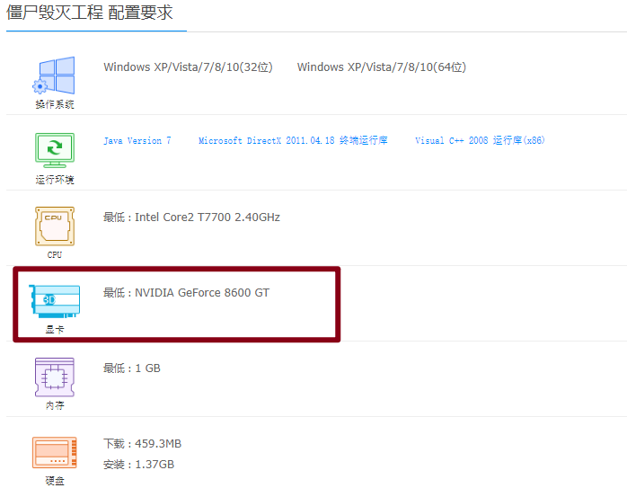 僵屍毀滅工程吃顯卡嗎？