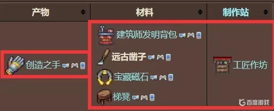 泰拉瑞亞遠古鑿子可以合成什麼？