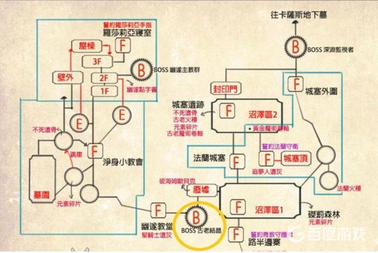 黑暗之魂3結晶老者篝火在哪？