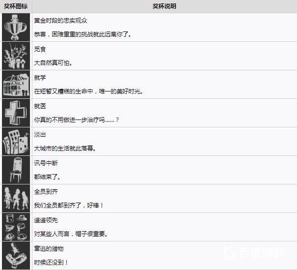 如何獲得獎盃-裁判！以及難點心得?