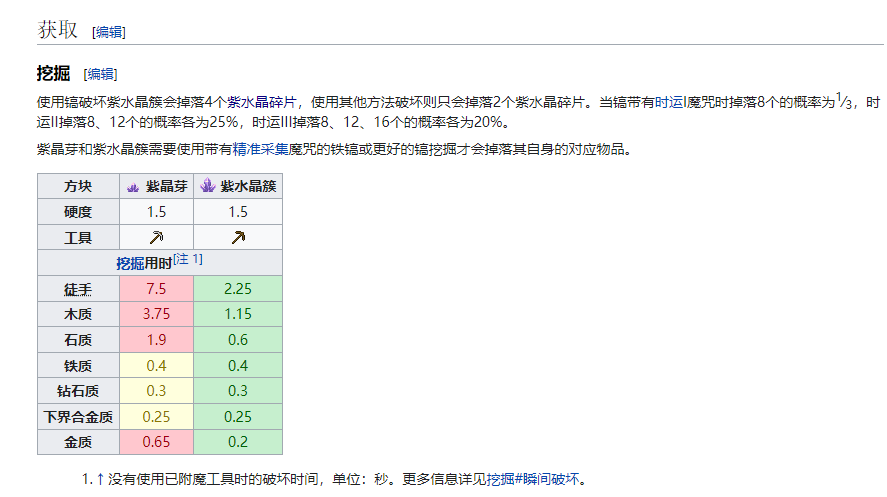 我的世界紫水晶芽怎麼獲得？