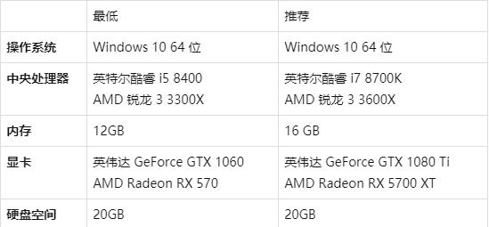 《森林》續作《森林之子》系統要求