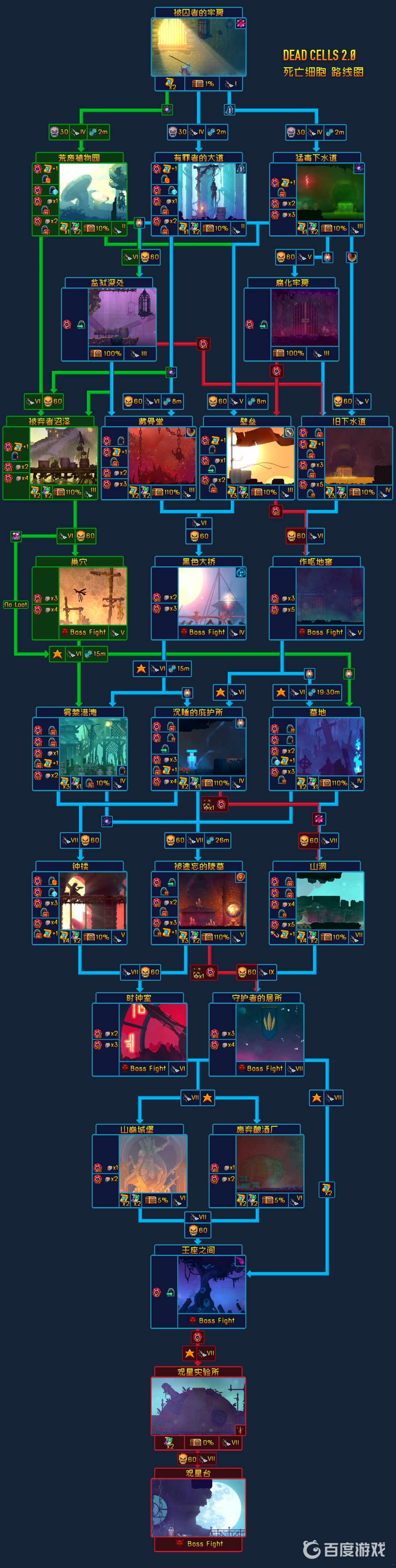 死亡細胞捲軸最多的路線怎麼走？