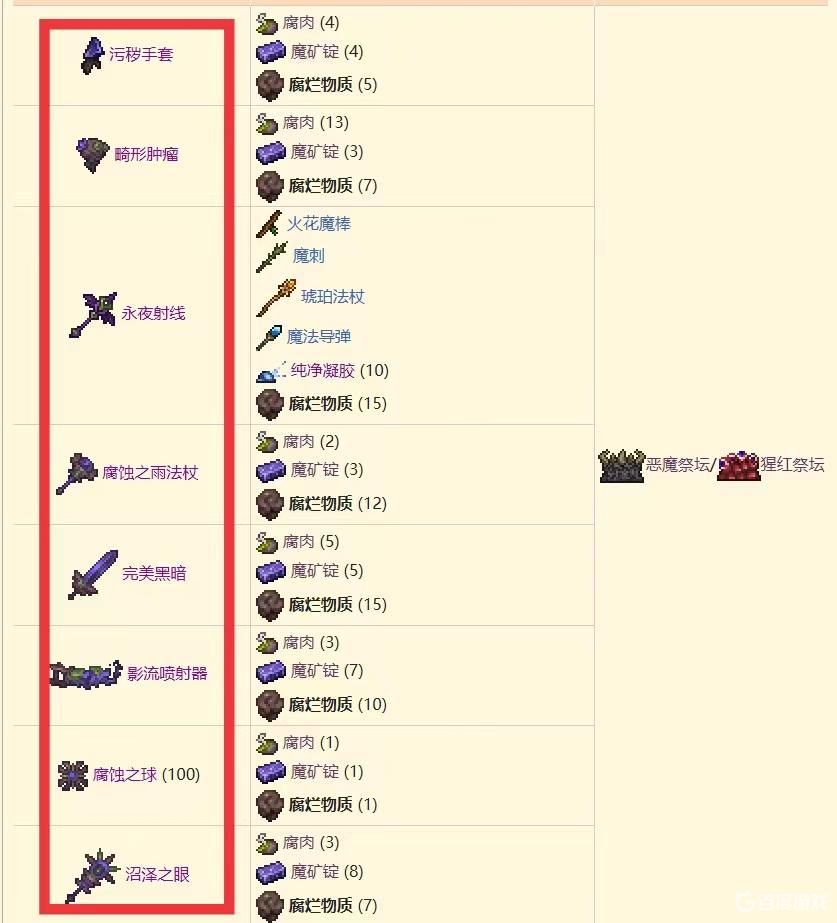 泰拉瑞亞災厄腐爛物質有什麼用？