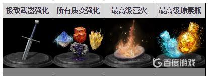 如何獲得獎盃-最高級螢火以及難點心得?