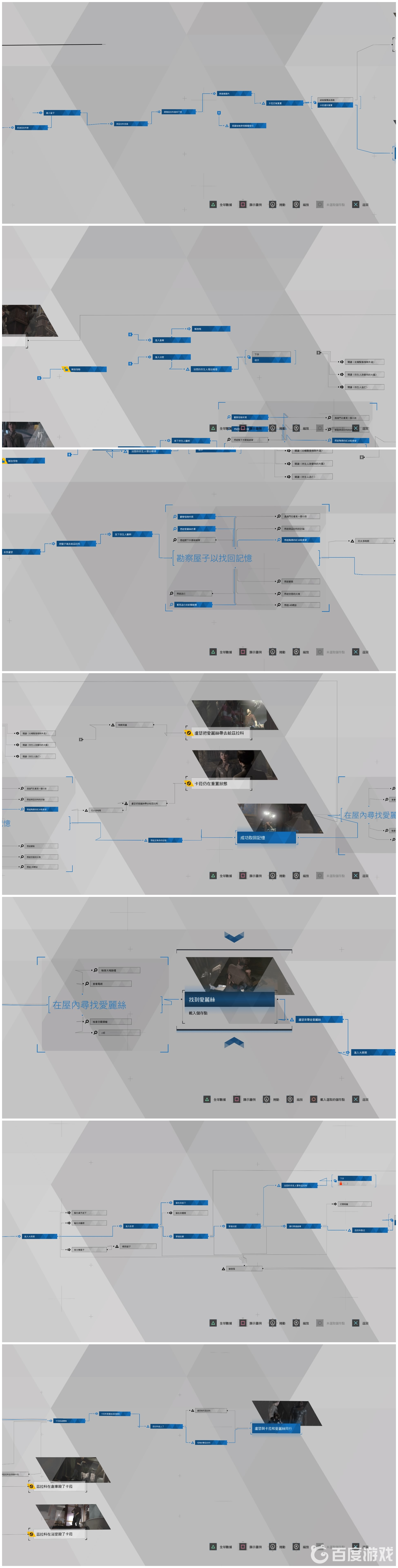 底特律：變人全分支流程圖是什麼樣的？