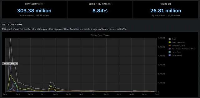 《矮人要塞》發售僅僅兩個月 銷量已突破60萬