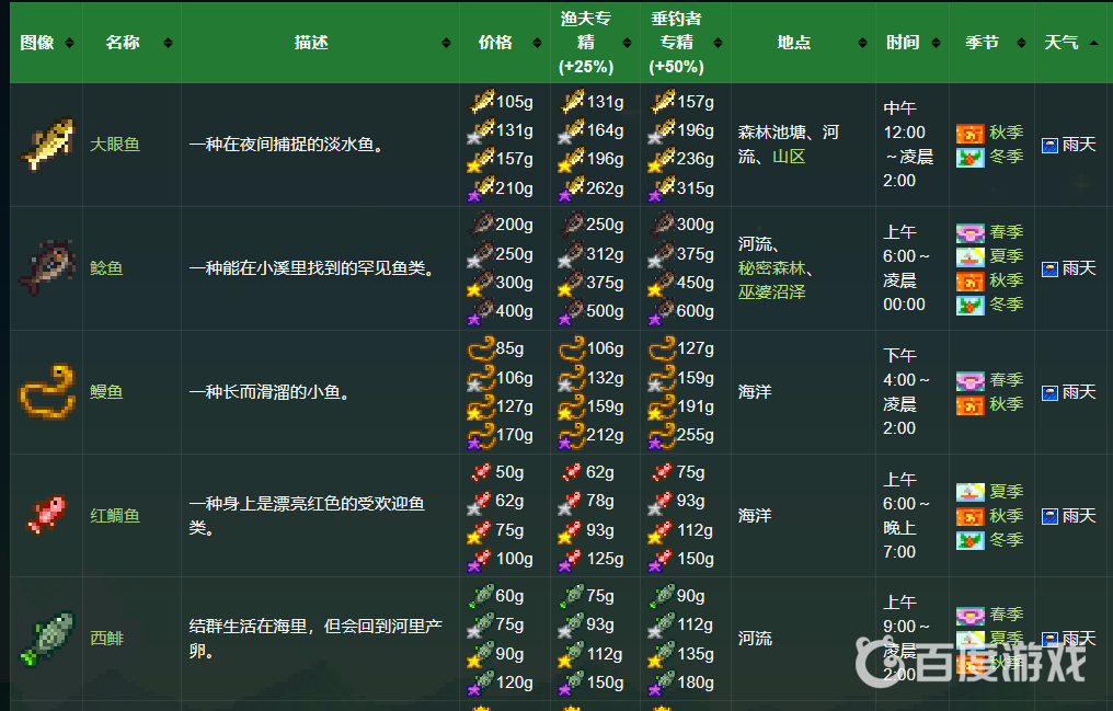 星露穀物語下雨天干什麼？