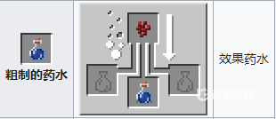 我的世界急迫藥水配方是什麼？