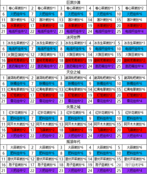 植物大戰僵屍困難模式獎勵表在哪看？