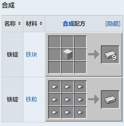 我的世界精鍊鐵錠怎麼合成？