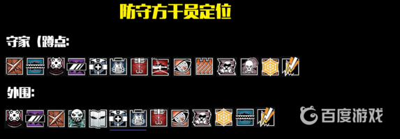 如何定位全部幹員（英雄）？