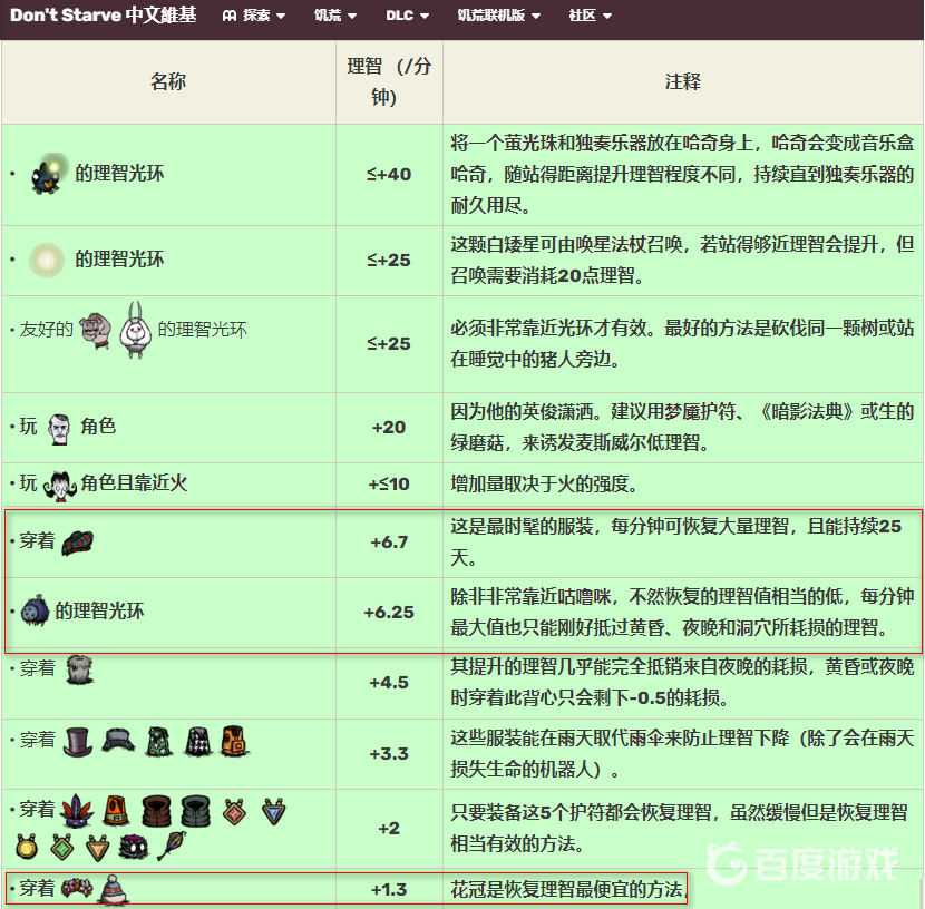 飢荒的老奶奶怎麼恢復精神值？