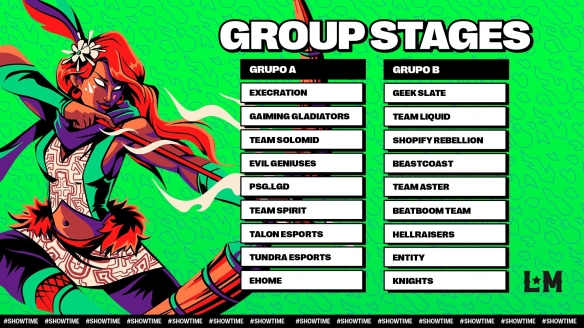 dota2major2023分組是什麼-dota2major2023分組一覽